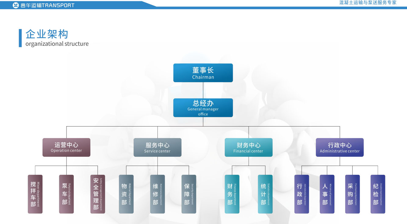 言午運輸企業(yè)架構